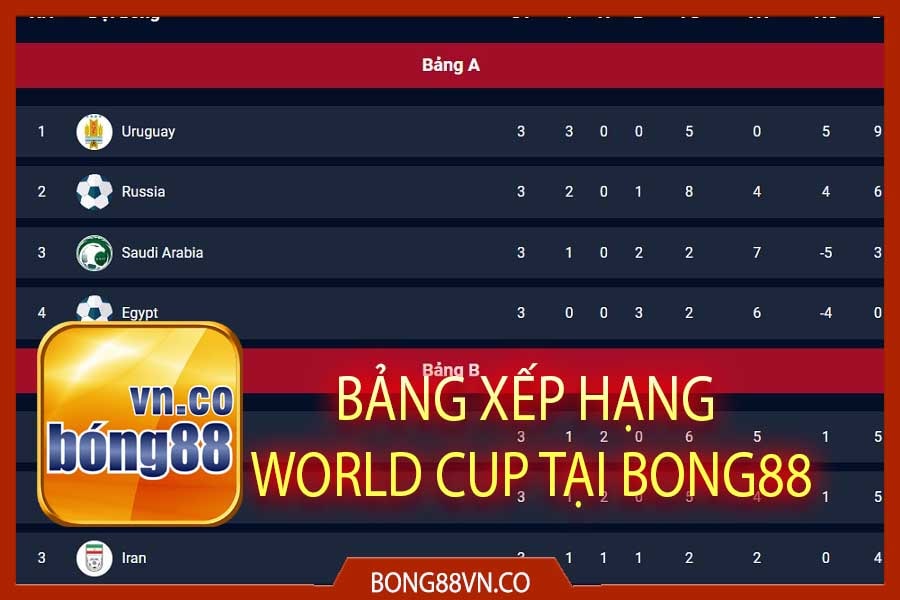 Bảng xếp hạng World Cup tại BONG88